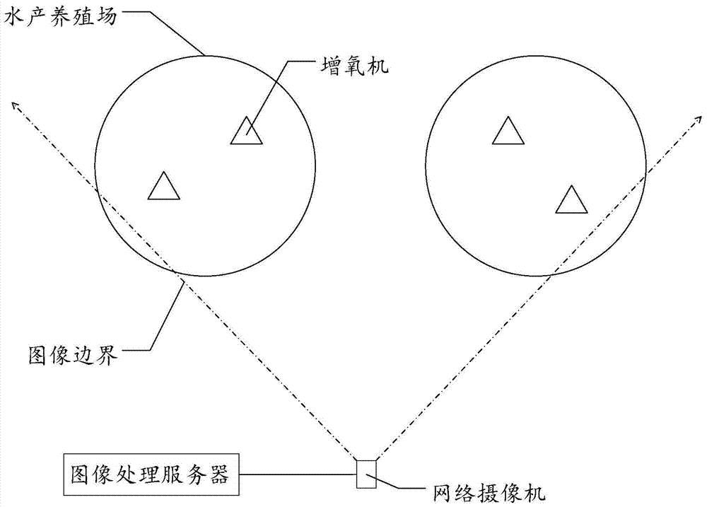 A video surveillance system and method based on image recognition