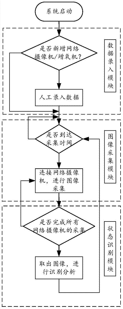 A video surveillance system and method based on image recognition