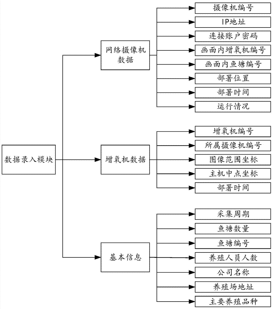 A video surveillance system and method based on image recognition