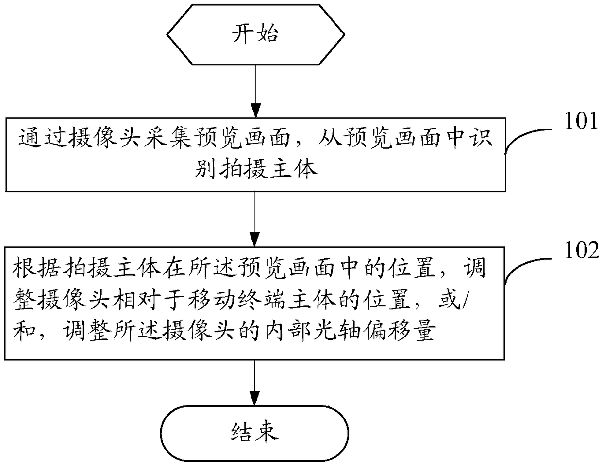 A shooting method and a mobile terminal