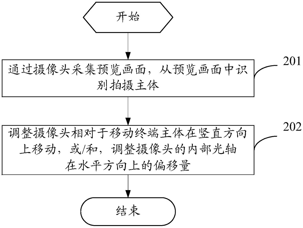 A shooting method and a mobile terminal