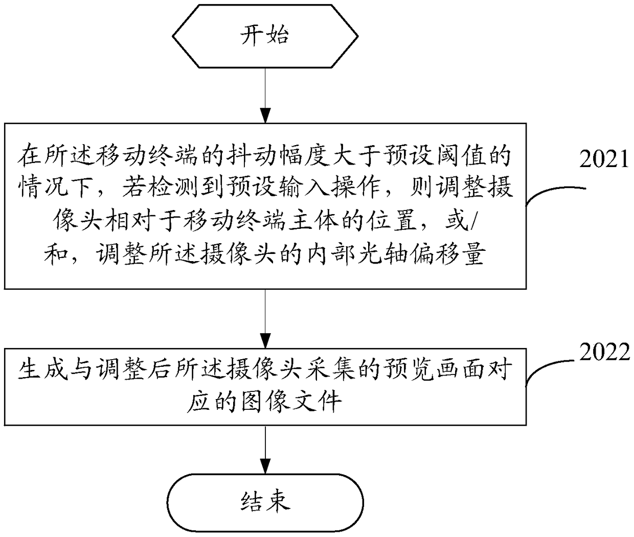 A shooting method and a mobile terminal