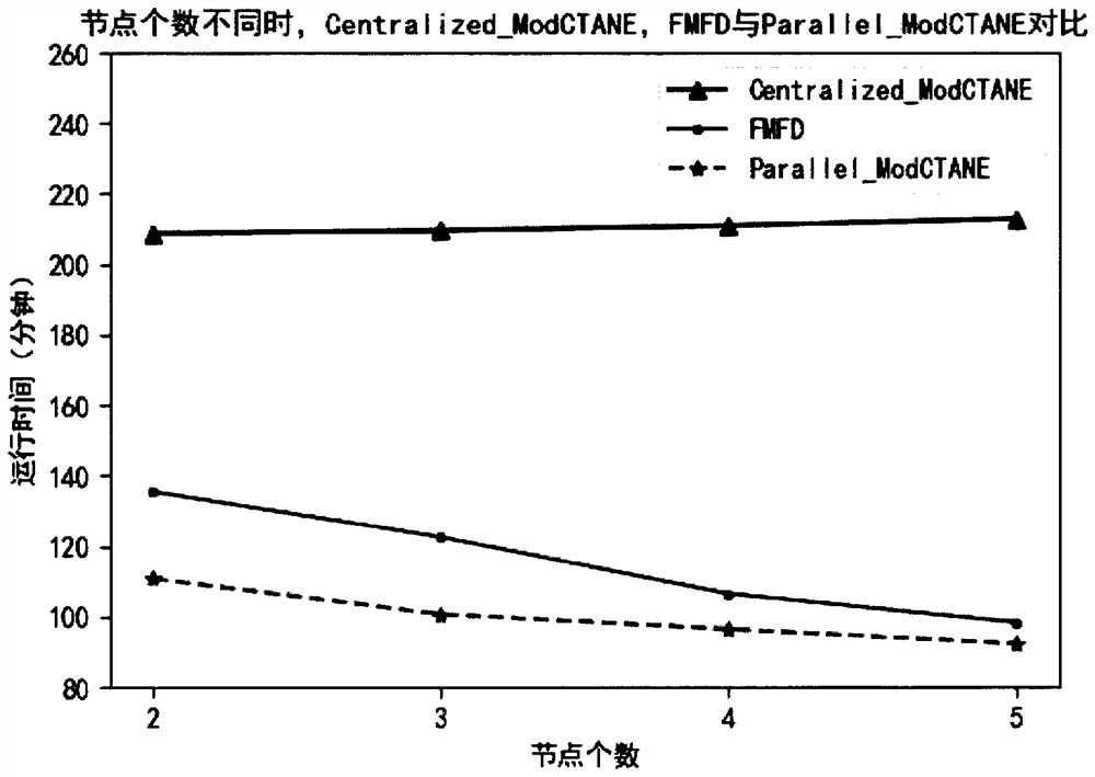 Consistency detection model construction method based on ParallModCTANE