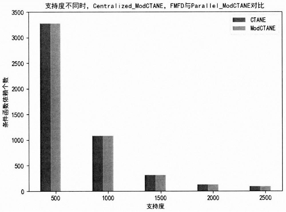 Consistency detection model construction method based on ParallModCTANE