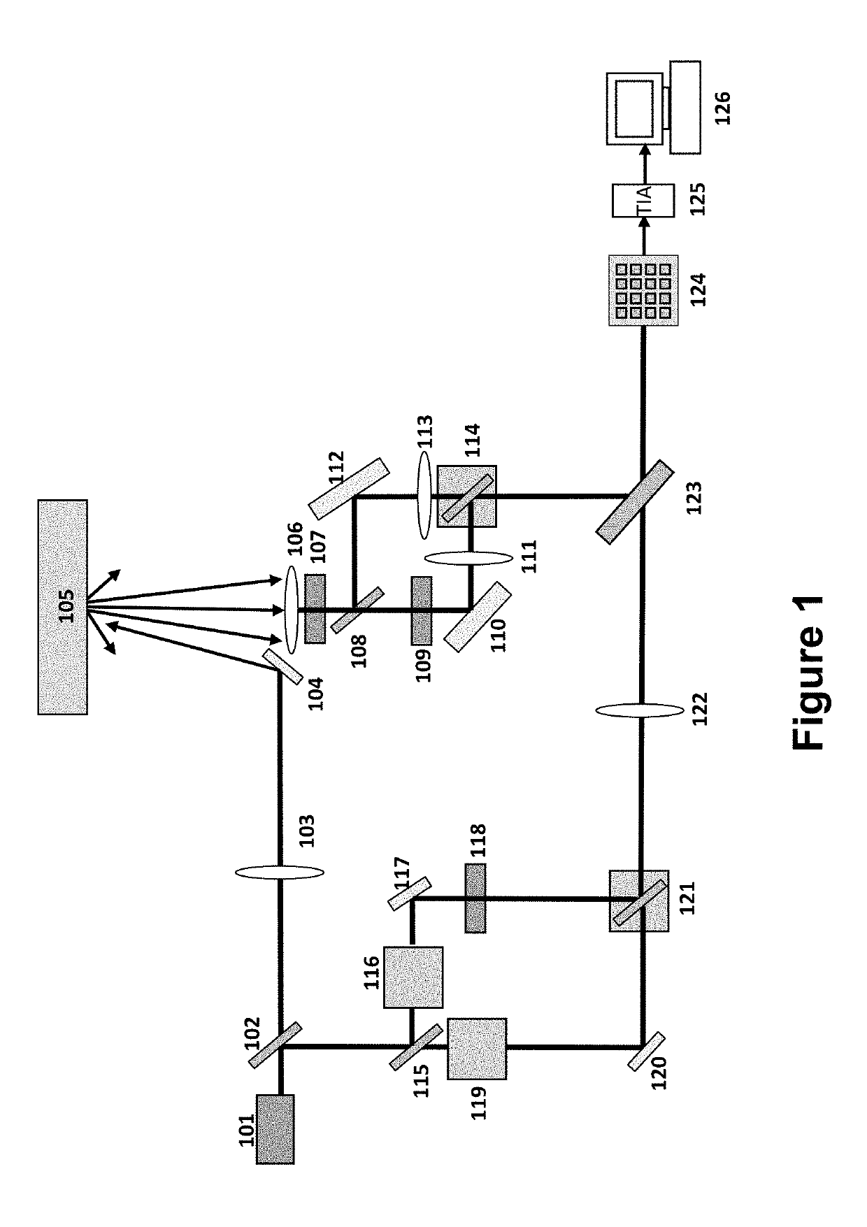 Apparatus for a dynamic multi-axis heterodyne interferometric vibrometer