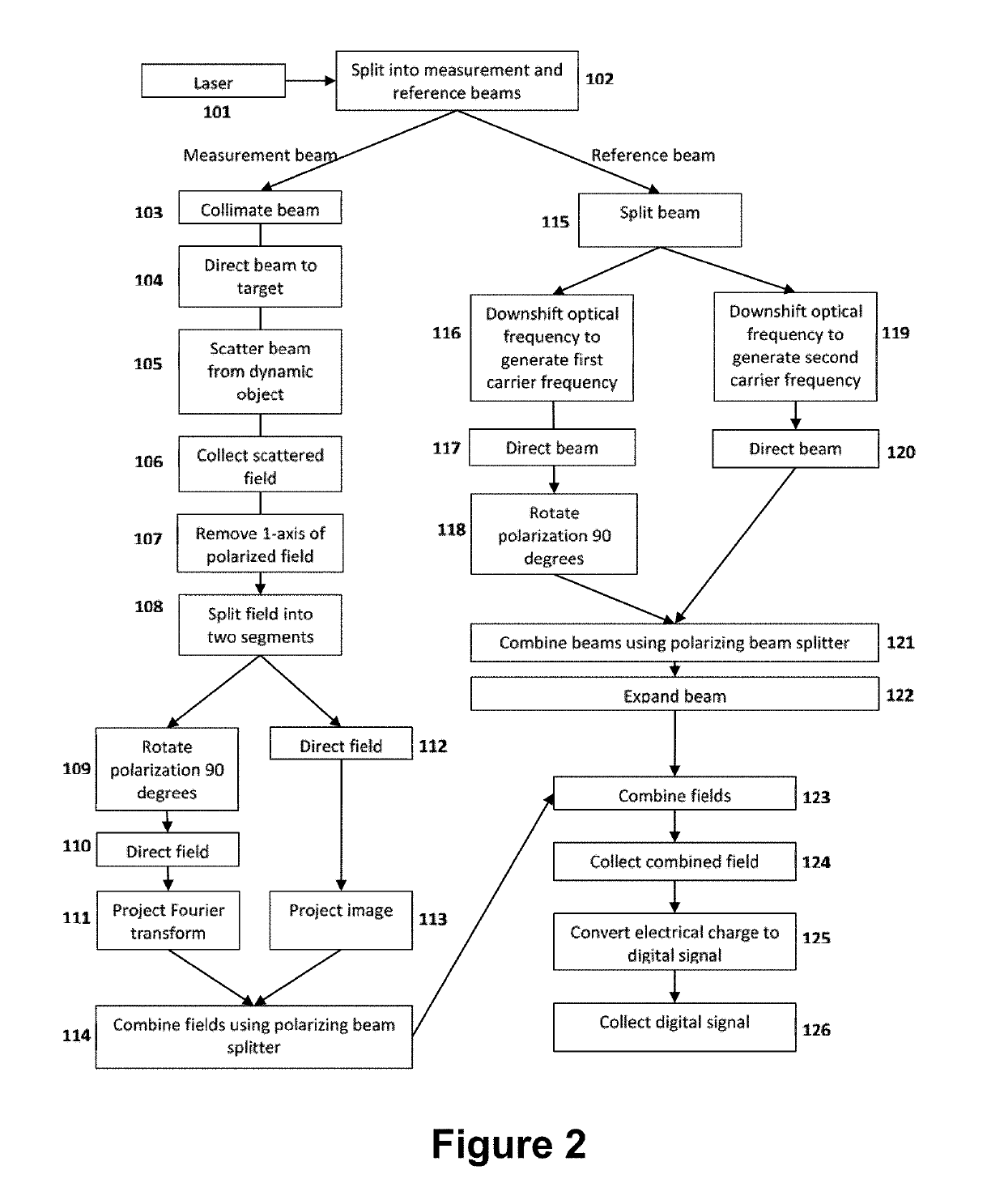 Apparatus for a dynamic multi-axis heterodyne interferometric vibrometer