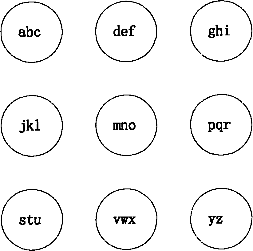 Touch screen pinyin input keyboard