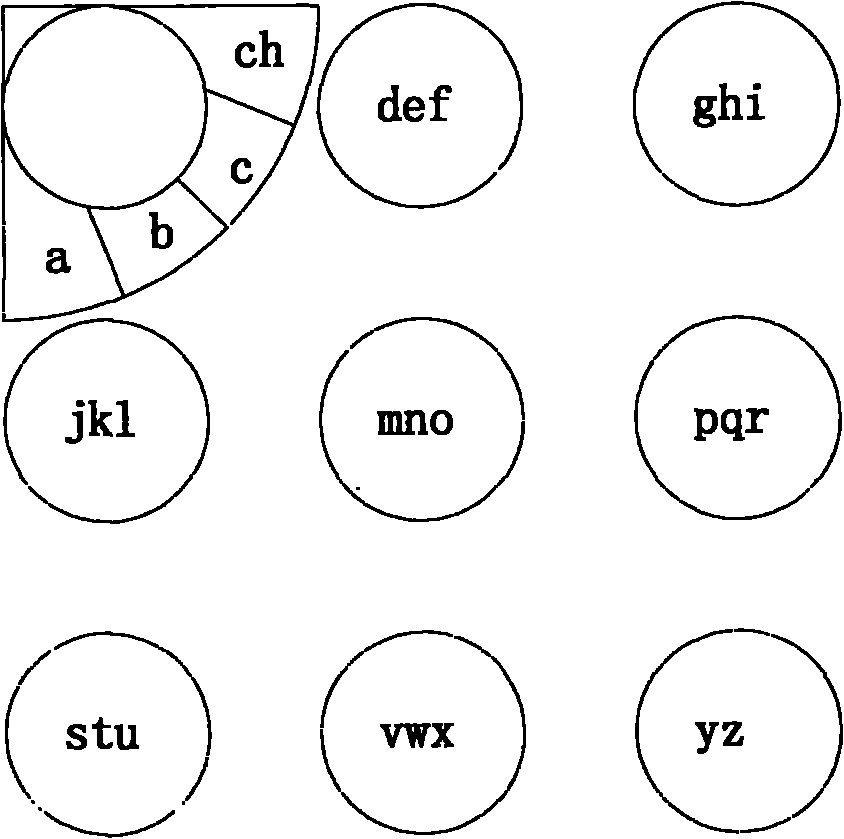 Touch screen pinyin input keyboard