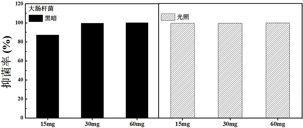 Yttrium oxide-ferric oxide composite nano antibacterial material