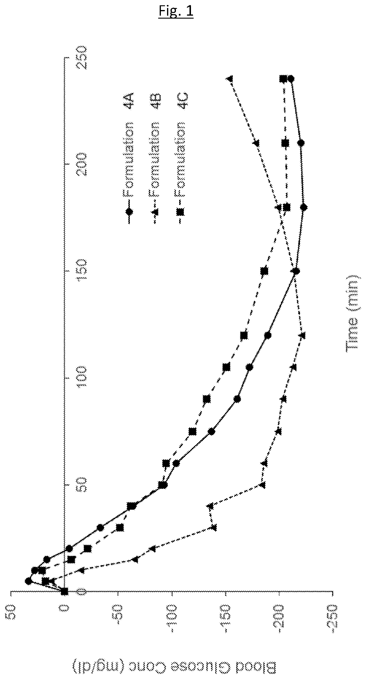 Medical infusion pump system for the delivery of an insulin compound