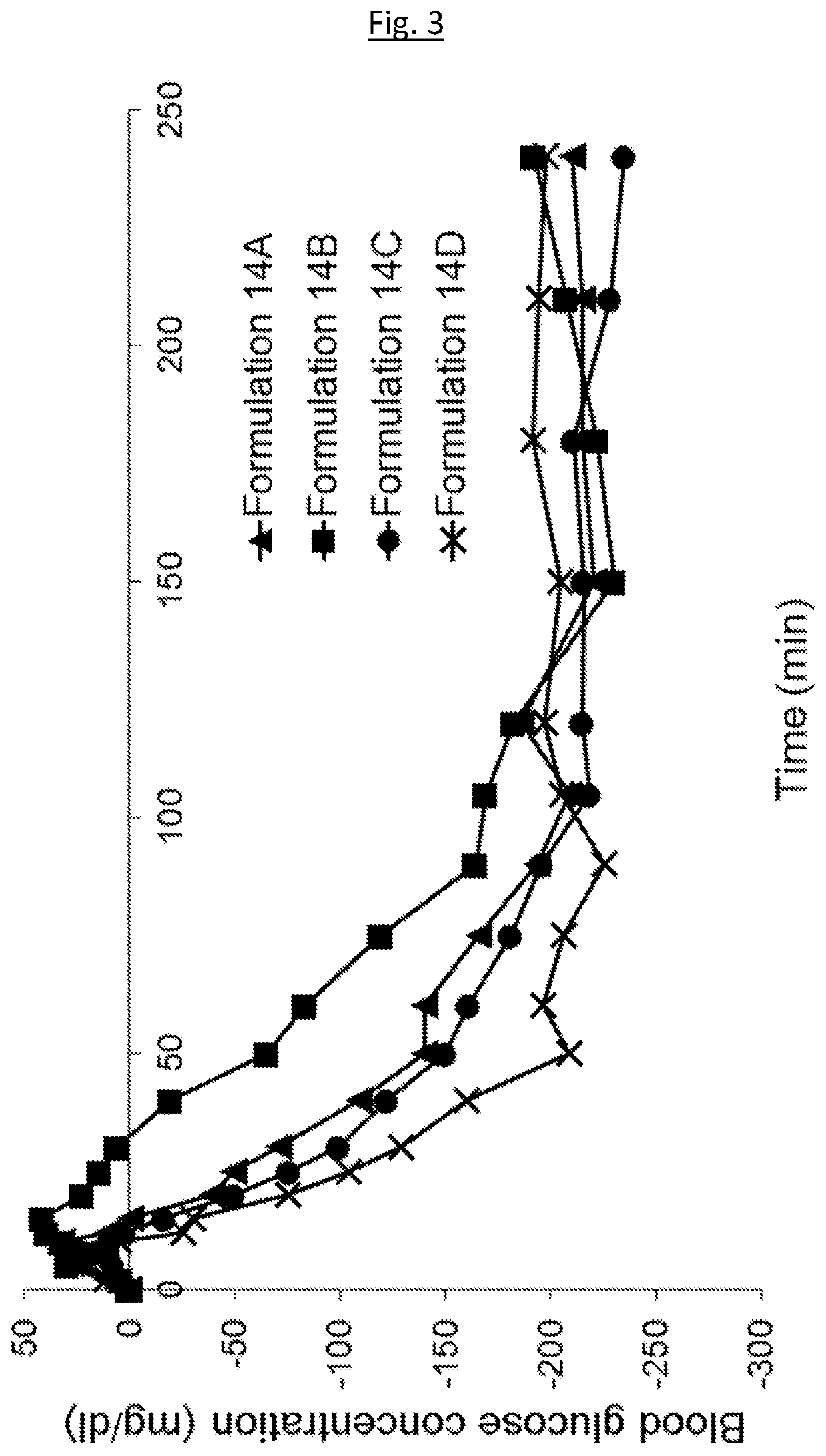 Medical infusion pump system for the delivery of an insulin compound