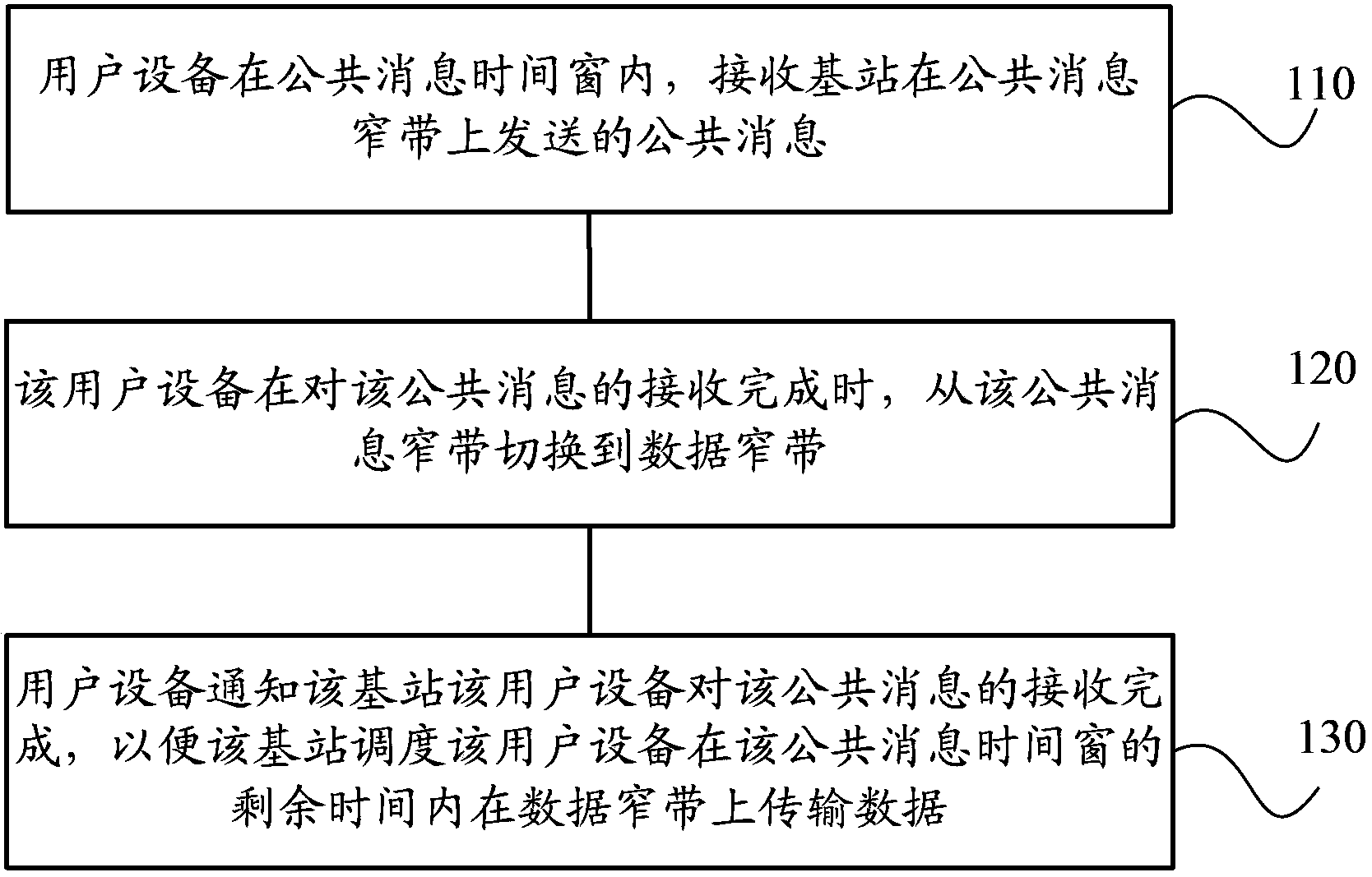 Scheduling method, user equipment and base station