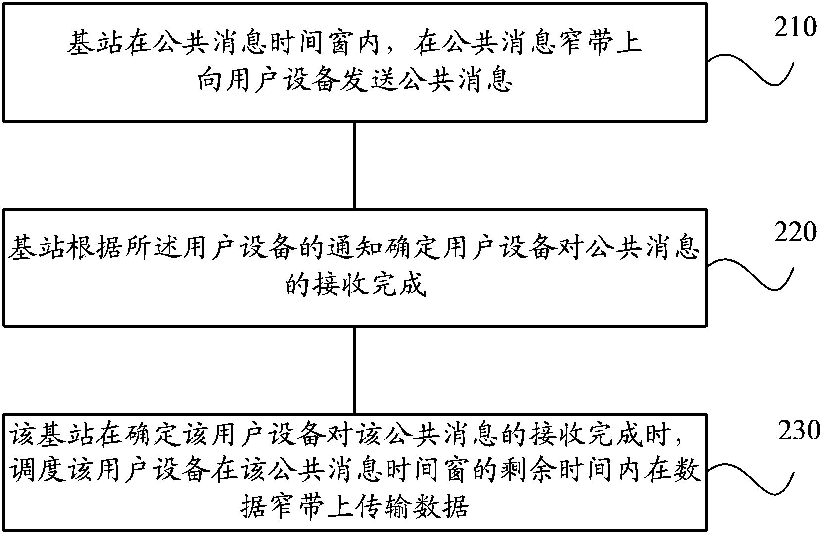 Scheduling method, user equipment and base station