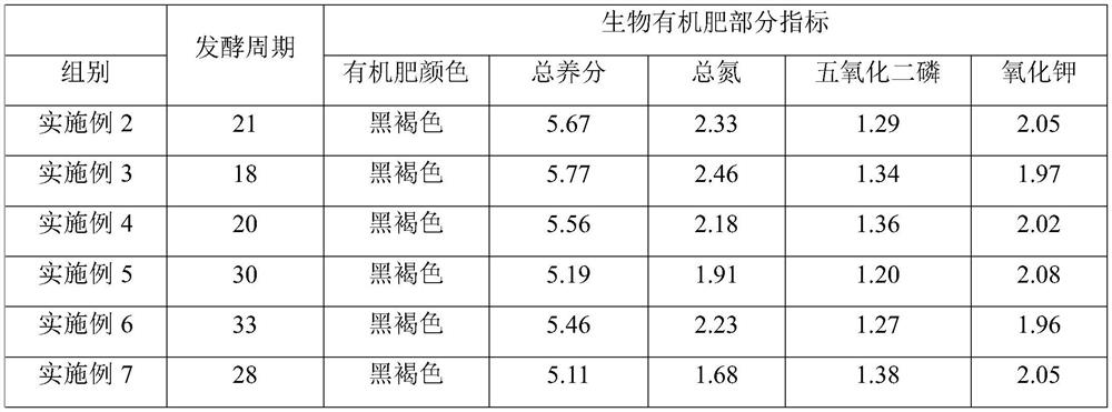 Organic material decomposition agent containing compound microorganisms and application of organic material decomposition agent