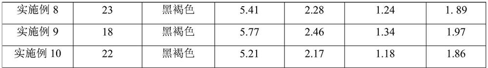 Organic material decomposition agent containing compound microorganisms and application of organic material decomposition agent