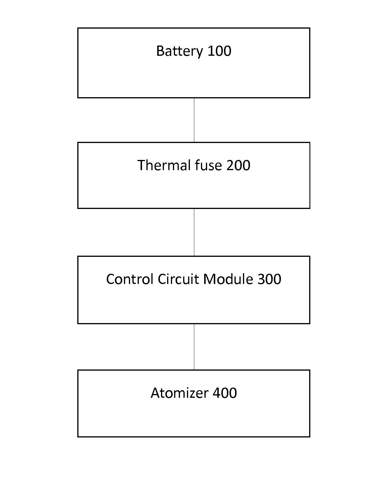 Overheating protection device for electronic cigarette and smoke cartridge