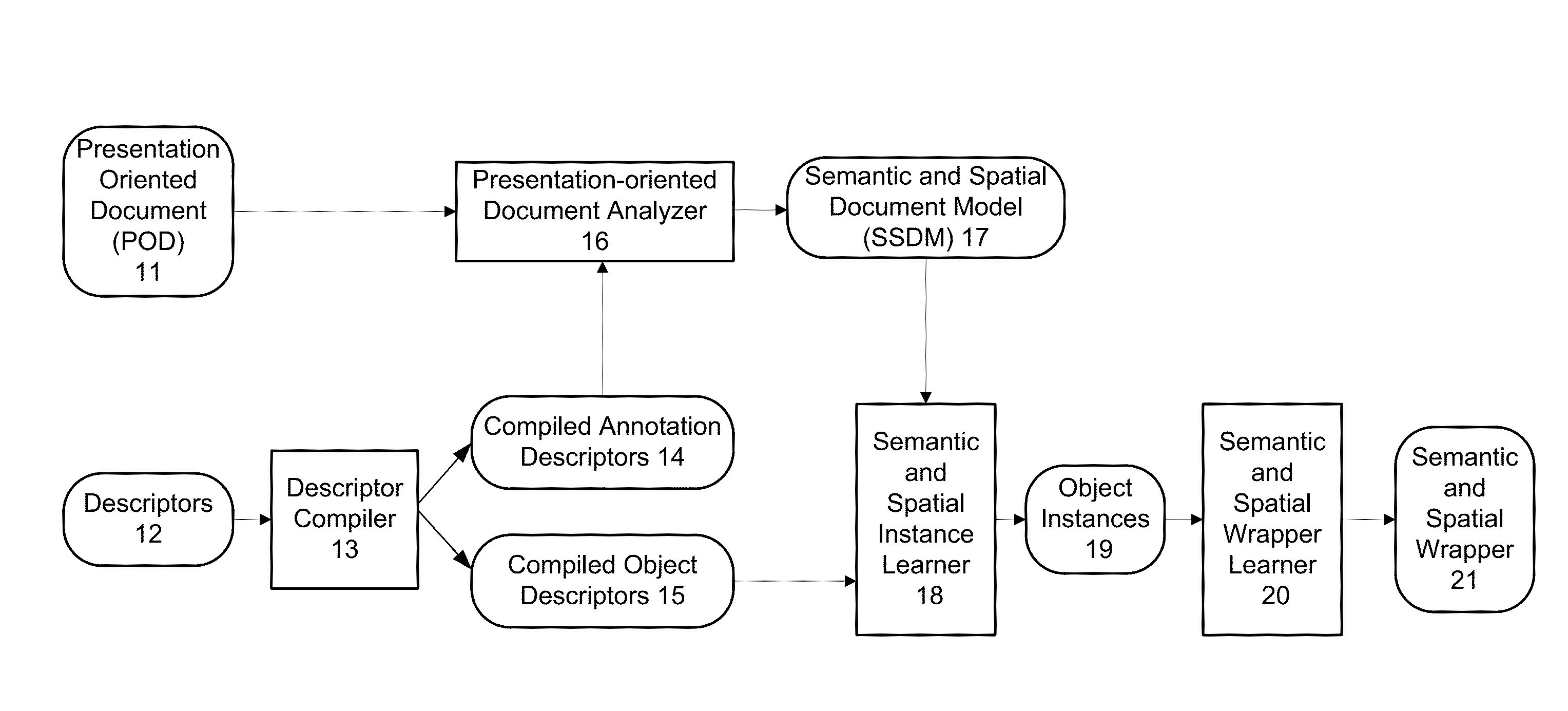 Object extraction from presentation-oriented documents using a semantic and spatial approach