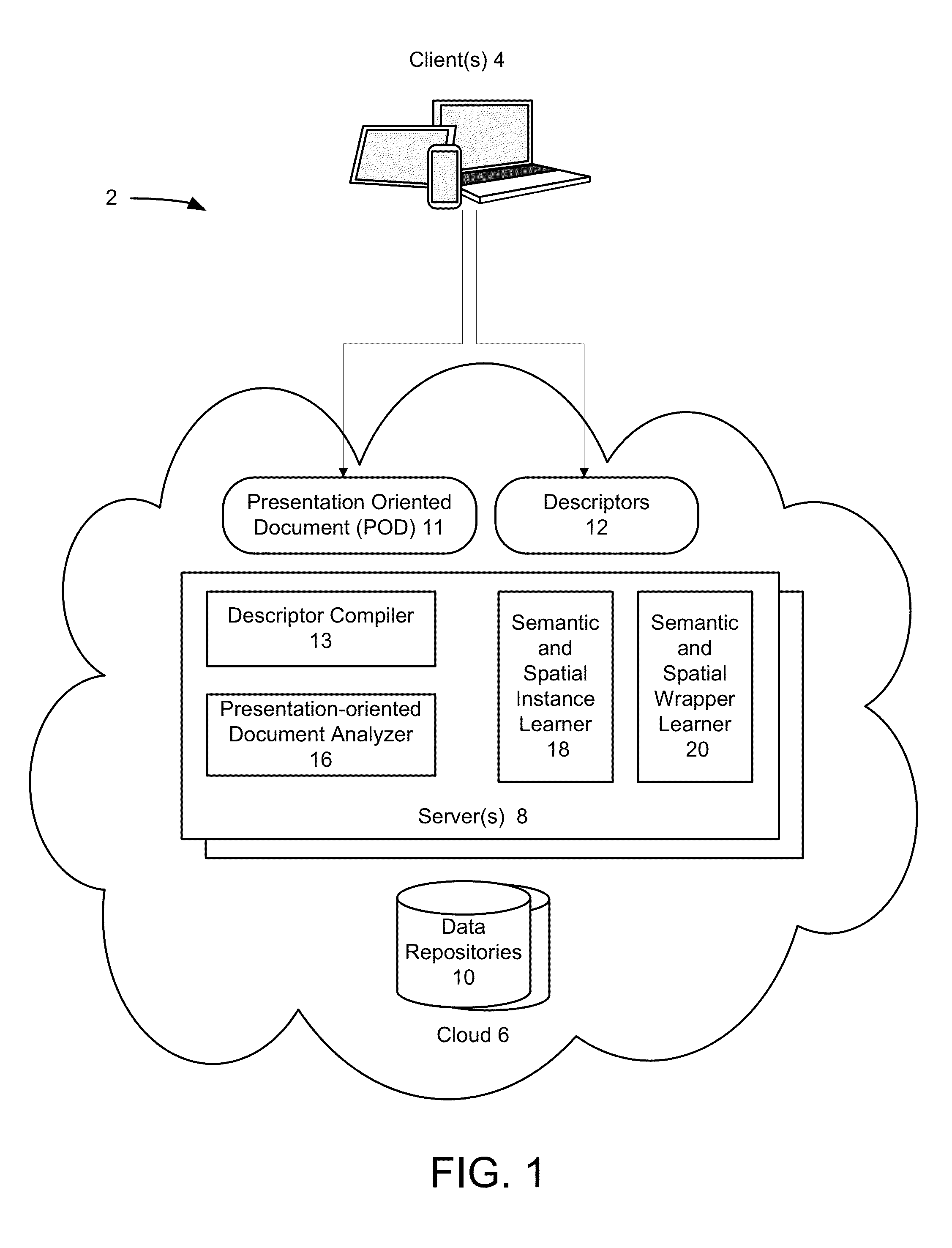 Object extraction from presentation-oriented documents using a semantic and spatial approach