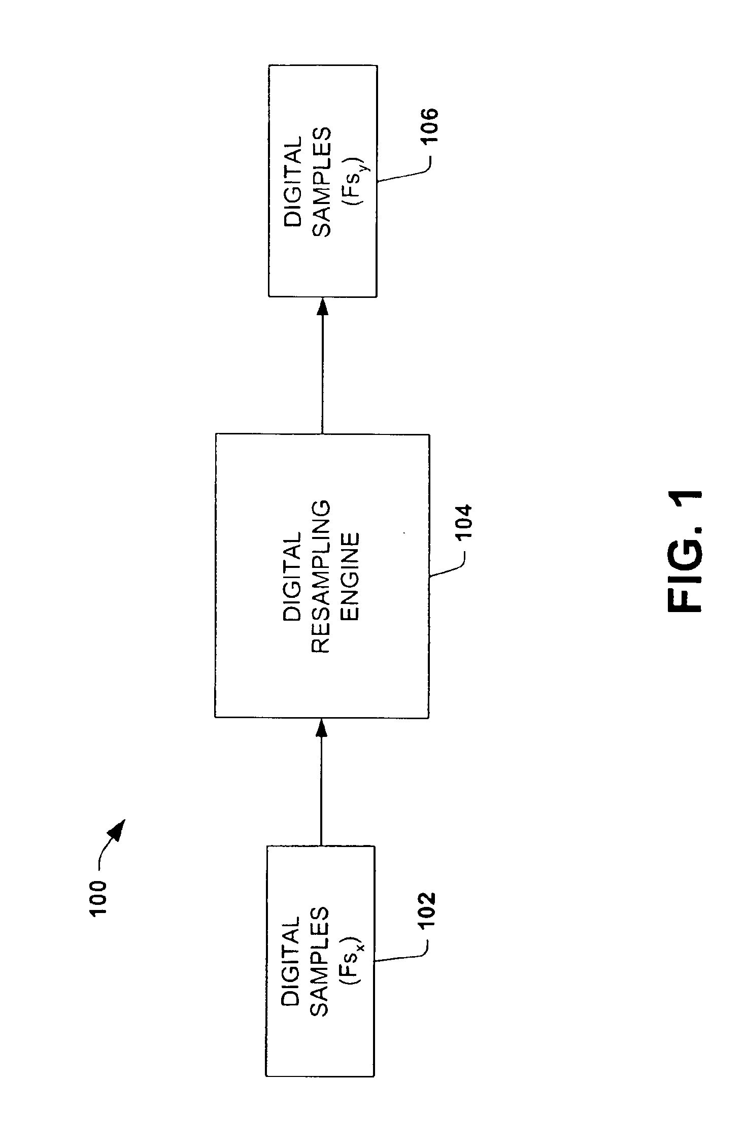 Method, apparatus and system for digital data resampling utilizing fourier series based interpolation