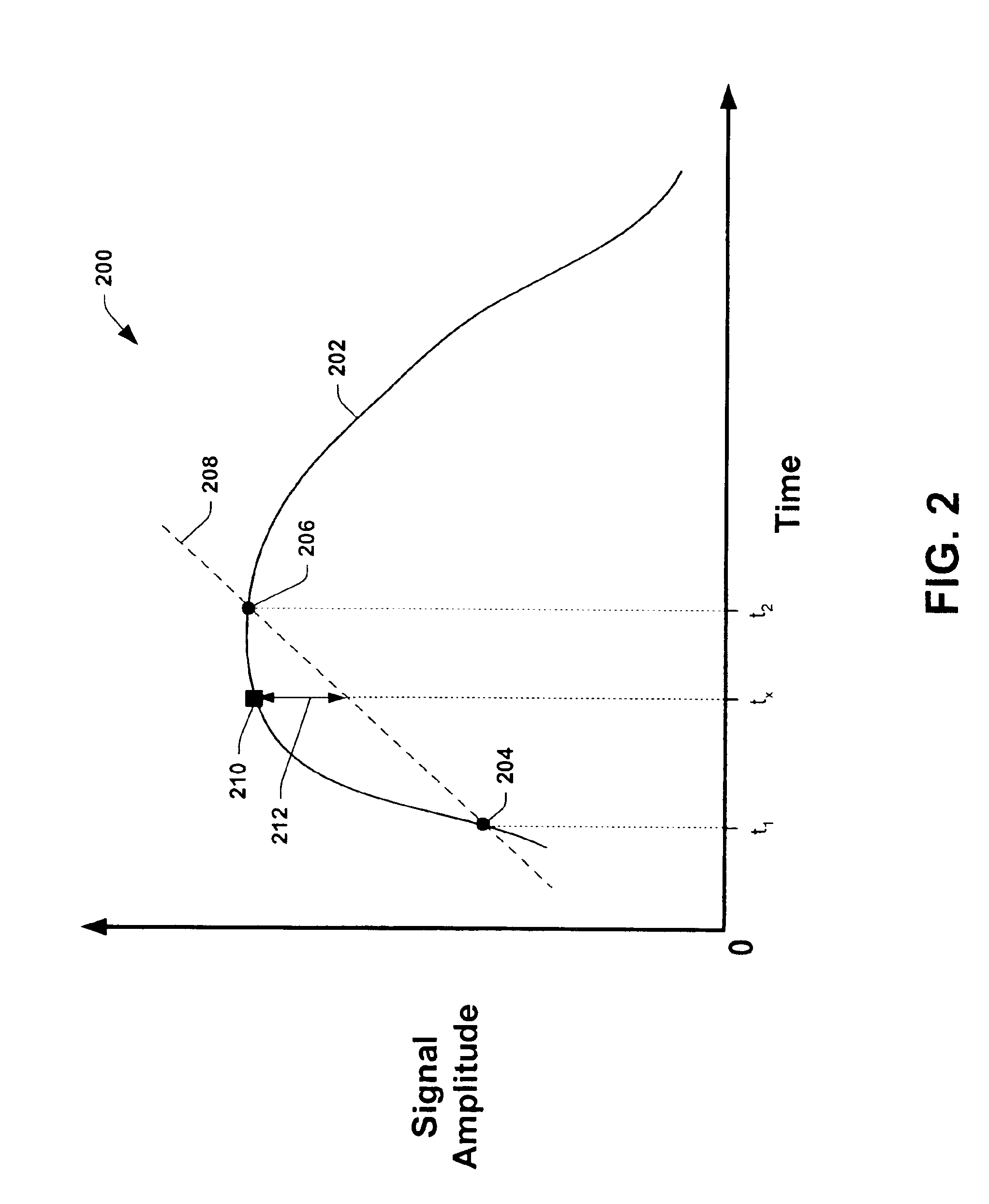 Method, apparatus and system for digital data resampling utilizing fourier series based interpolation