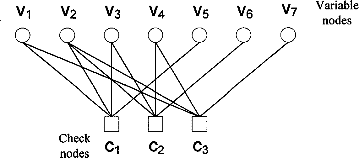 A design method for low-density odd/even check code matrix