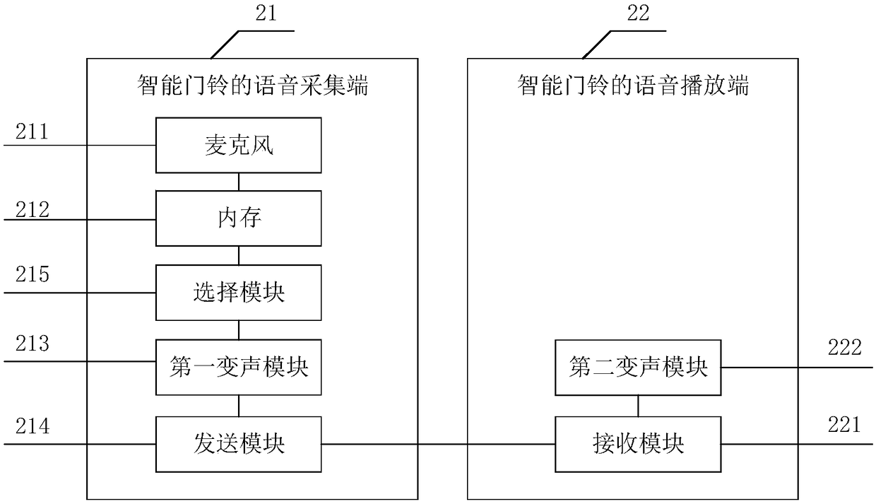 Speech interaction method and system applied to intelligent doorbell