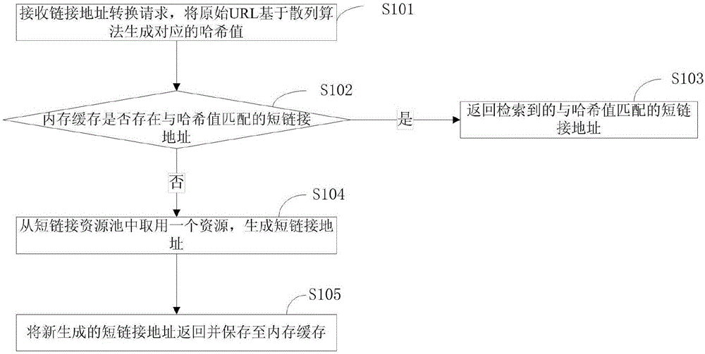 Short link address generating method and system thereof