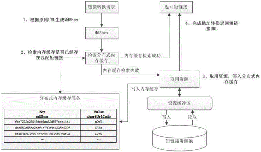 Short link address generating method and system thereof