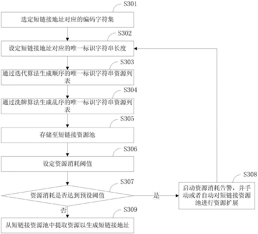 Short link address generating method and system thereof