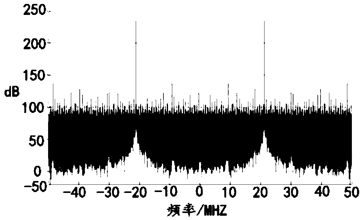 Simulation navigation satellite signal stray suppression method