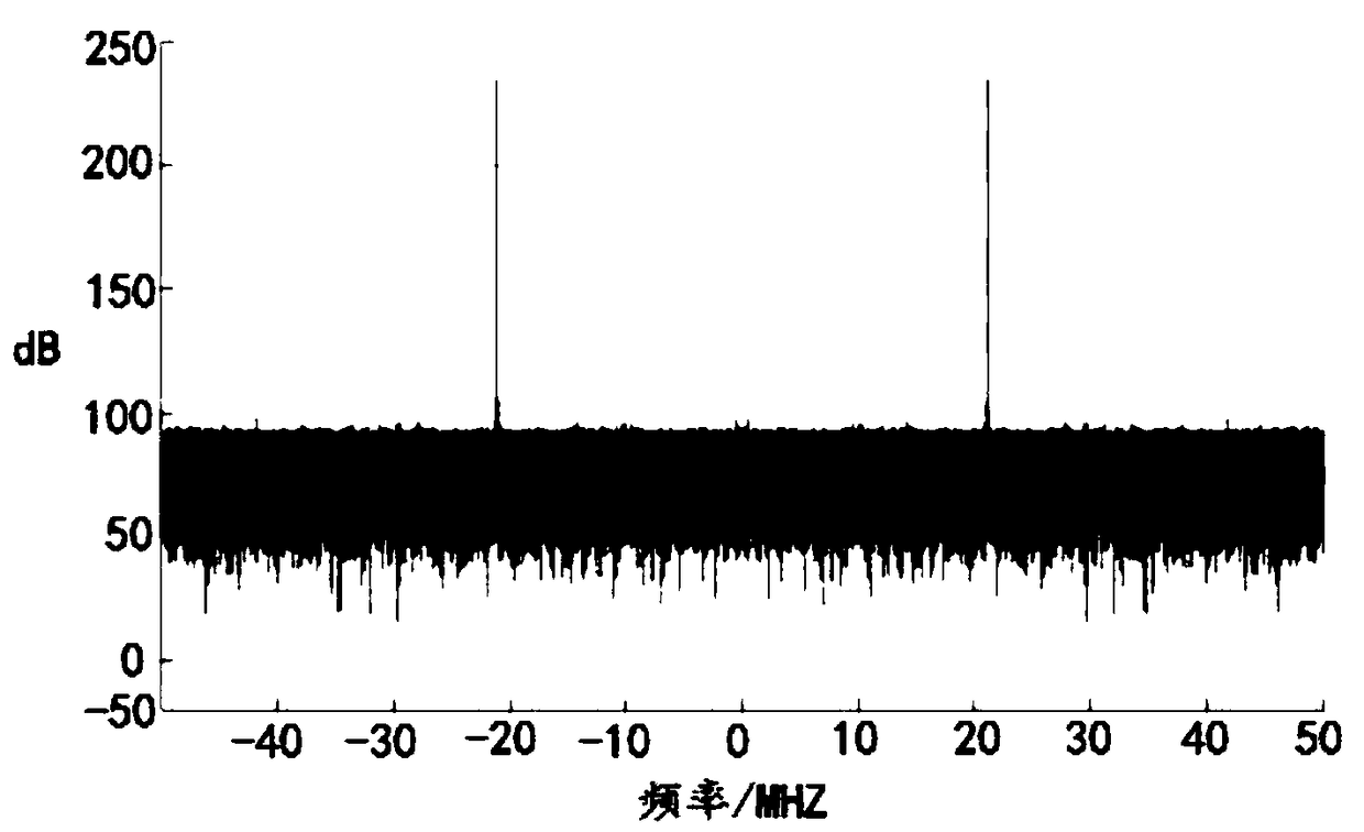 Simulation navigation satellite signal stray suppression method