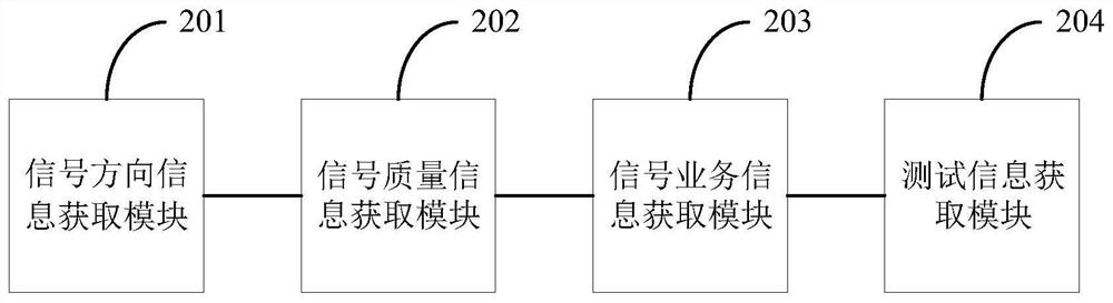 Test information acquisition method, device and system and computer storage medium