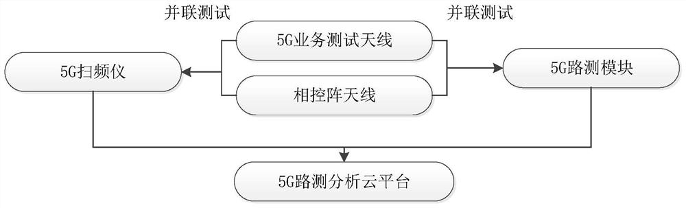 Test information acquisition method, device and system and computer storage medium