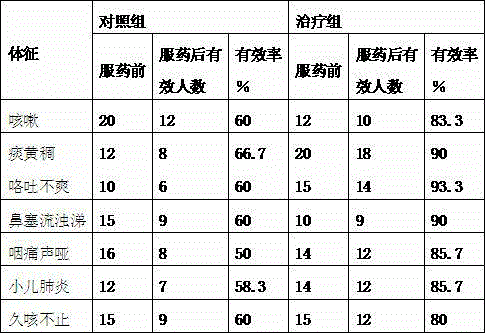 Polygala japonica soup base with effects of eliminating phlegm and relieving cough and production method thereof