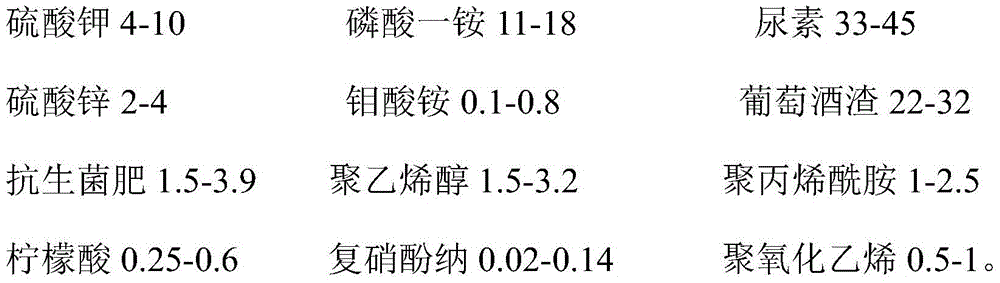 Grape pomace functional compound fertilizer and preparation method thereof