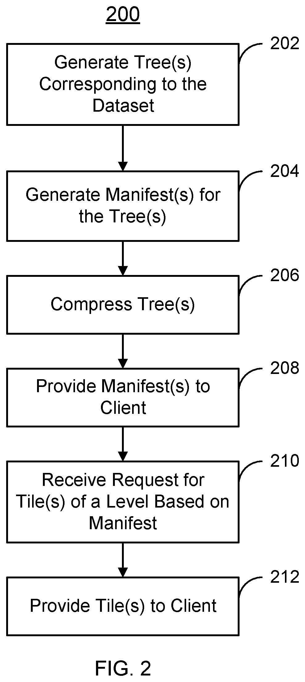 Explorable visual analytics system having reduced latency in loading data