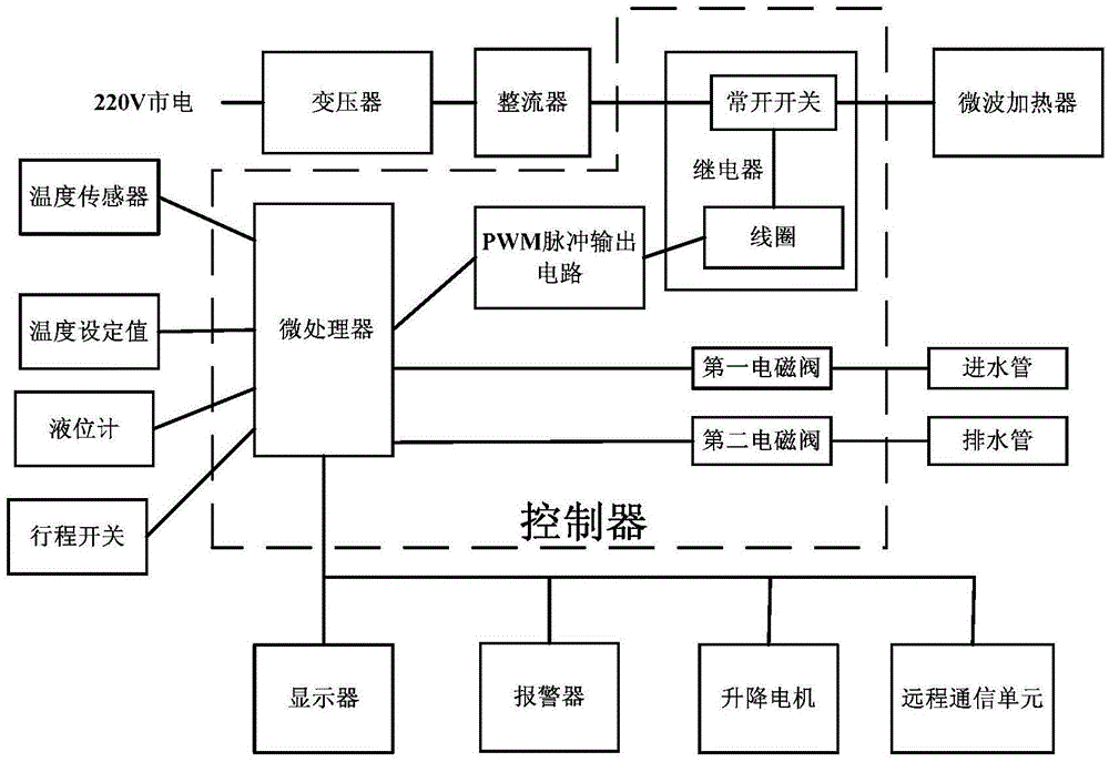 Reaction control method based on microwave heating