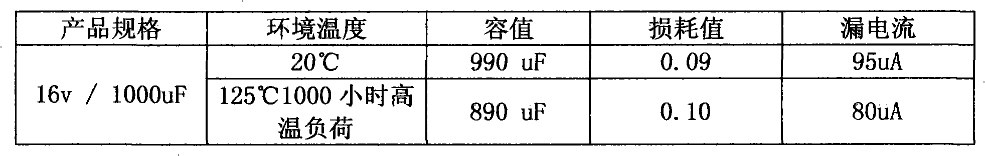 Electrolyte of wide-temperature aluminium electrolytic capacitor and manufacturing method thereof