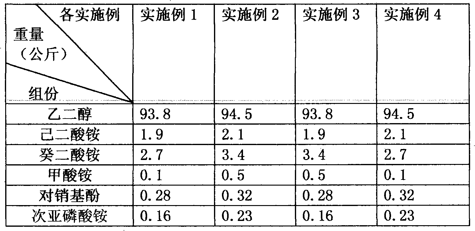 Electrolyte of wide-temperature aluminium electrolytic capacitor and manufacturing method thereof