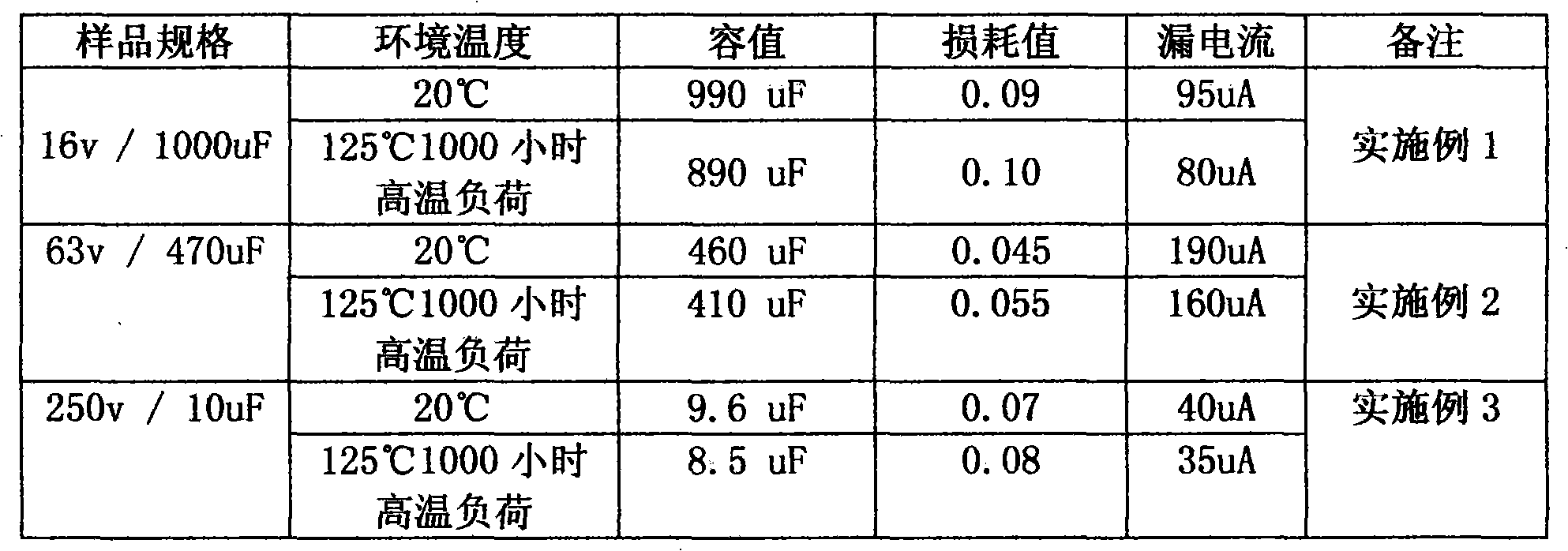 Electrolyte of wide-temperature aluminium electrolytic capacitor and manufacturing method thereof