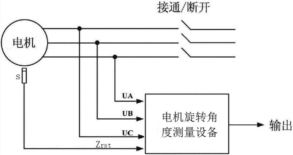 Motor rotation angle measurement device and method