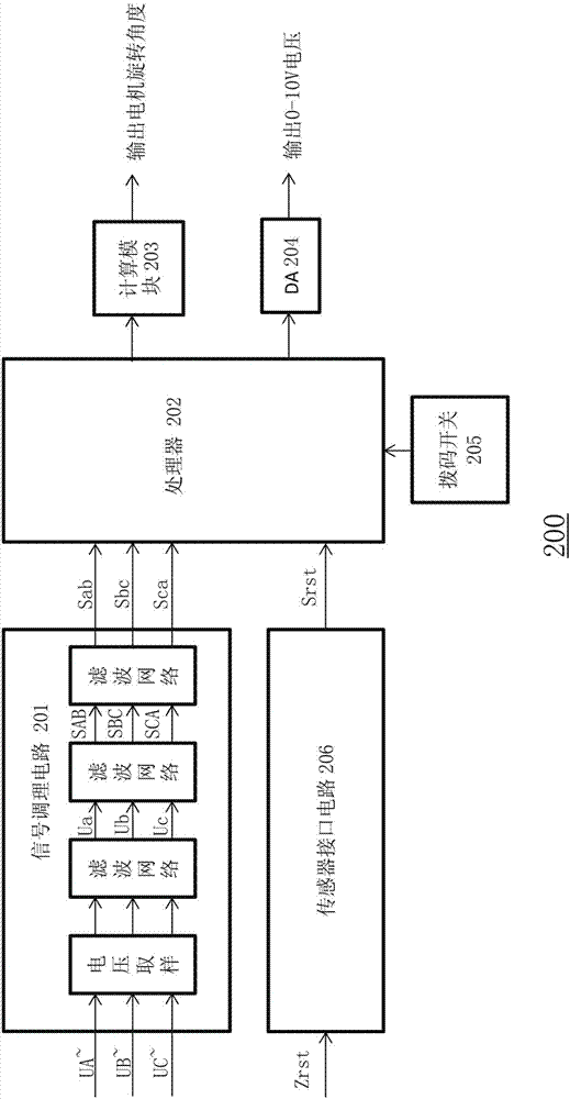 Motor rotation angle measurement device and method