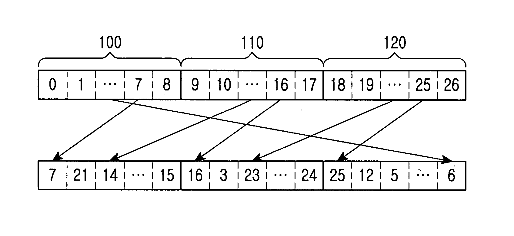 Parallel interleaving apparatus and method