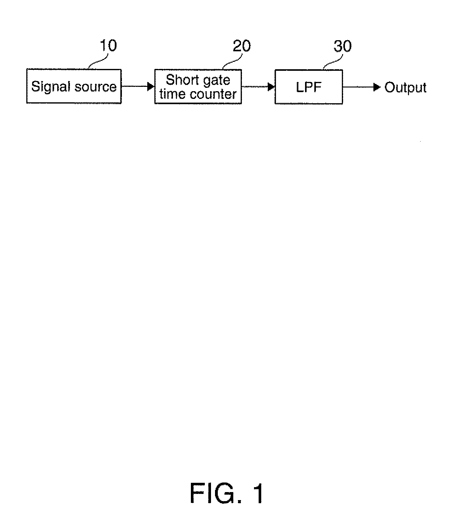 Frequency measurement device