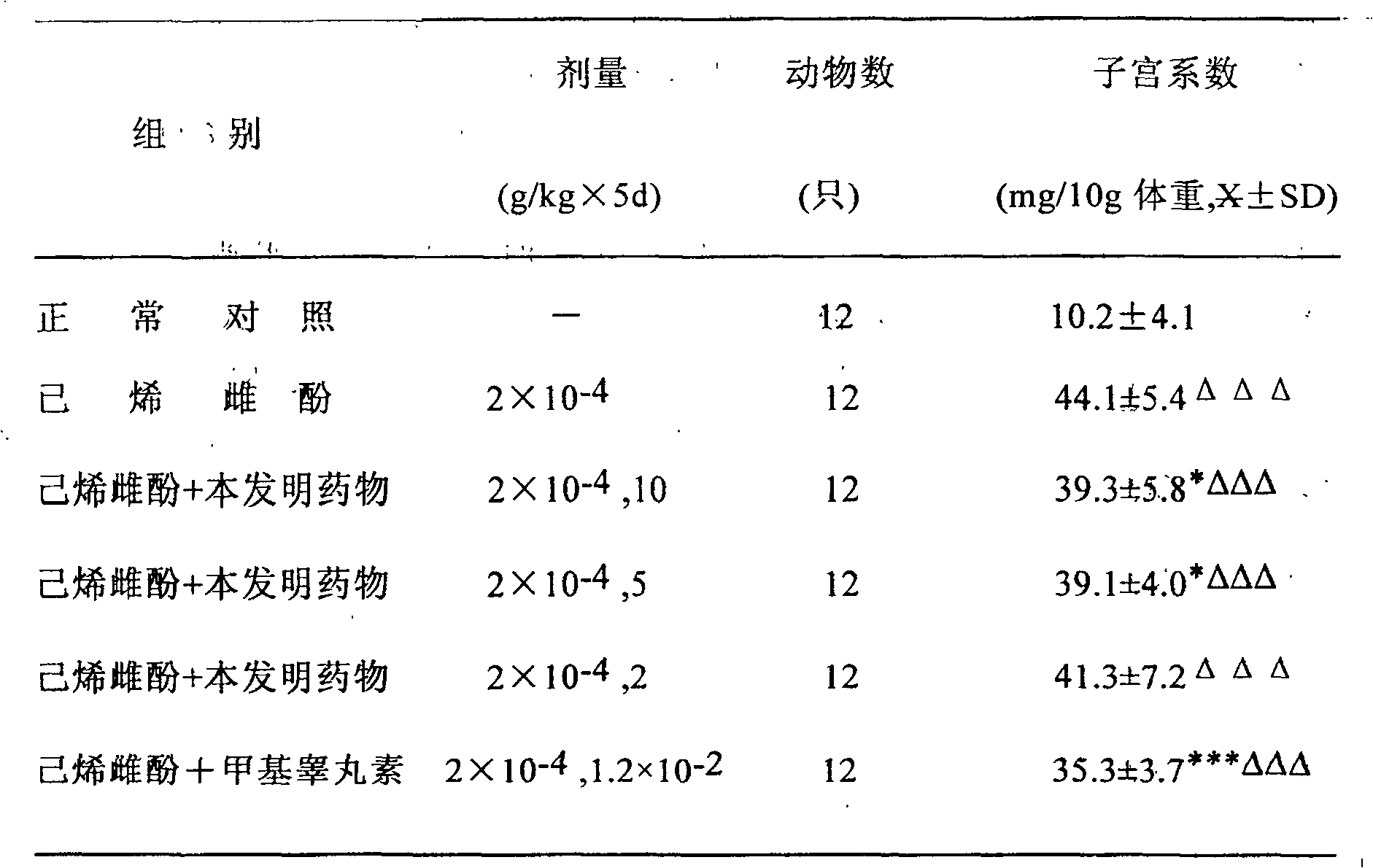 Oral administered medicinal composition and its preparation and usage