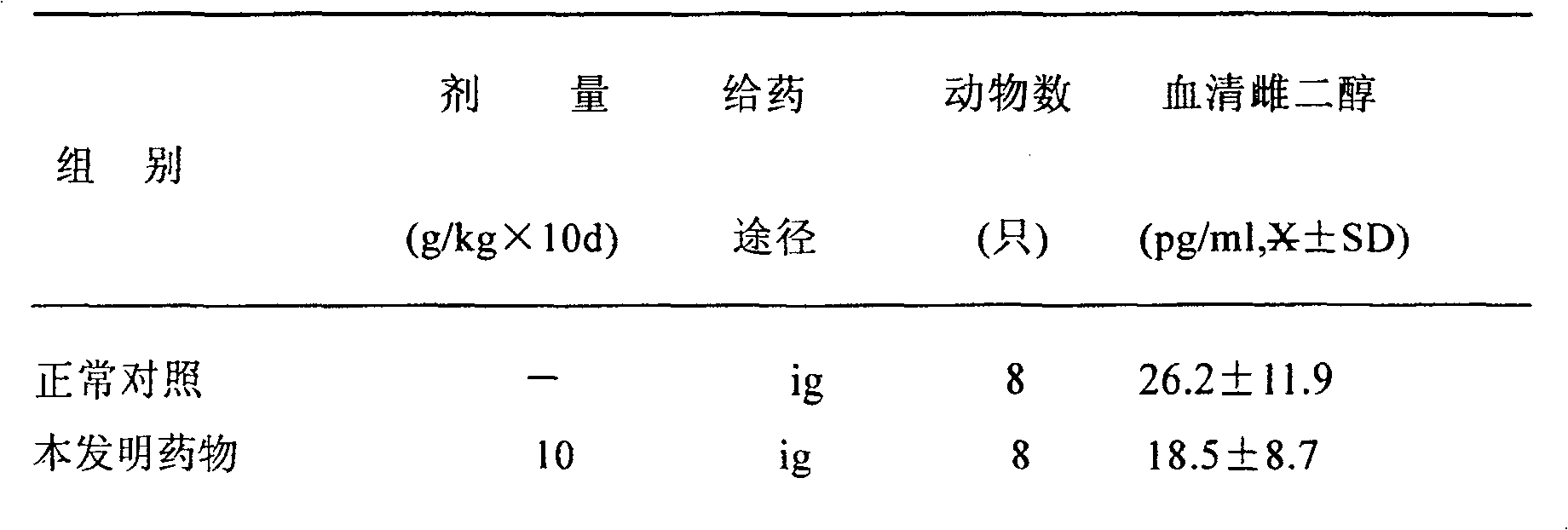 Oral administered medicinal composition and its preparation and usage