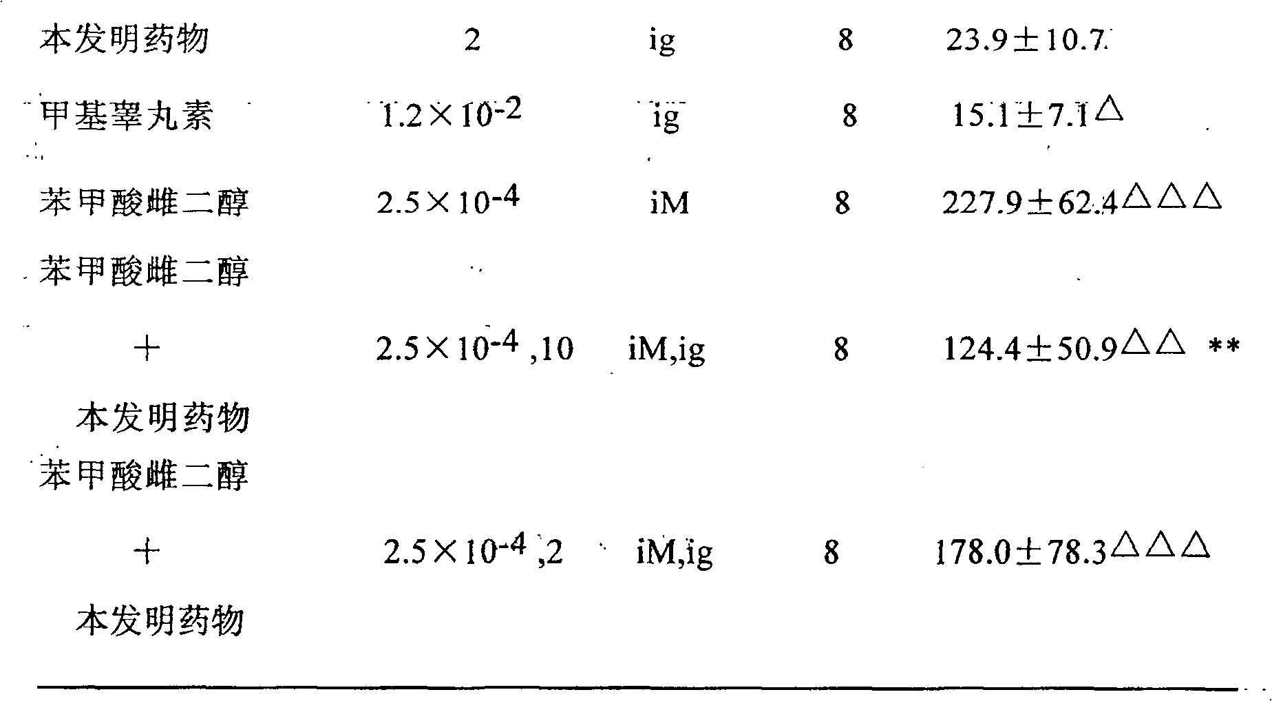 Oral administered medicinal composition and its preparation and usage