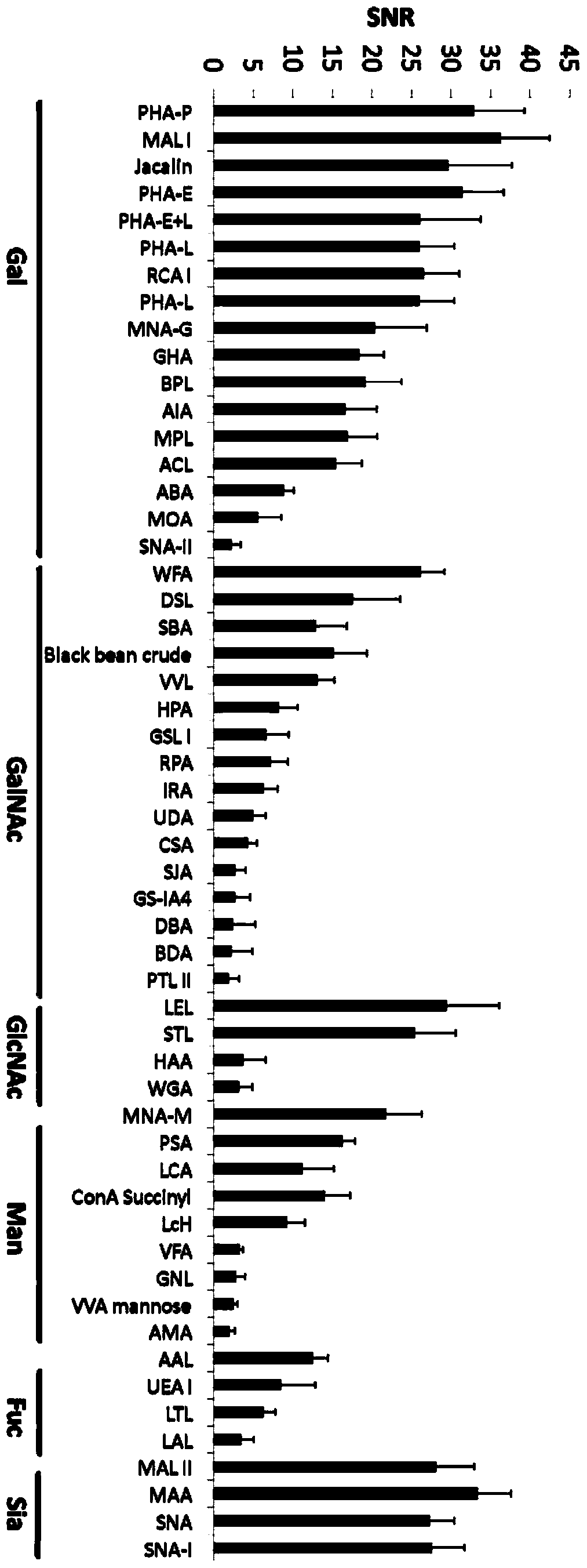 Lectin composition for detecting male fertility and kit of lectin composition