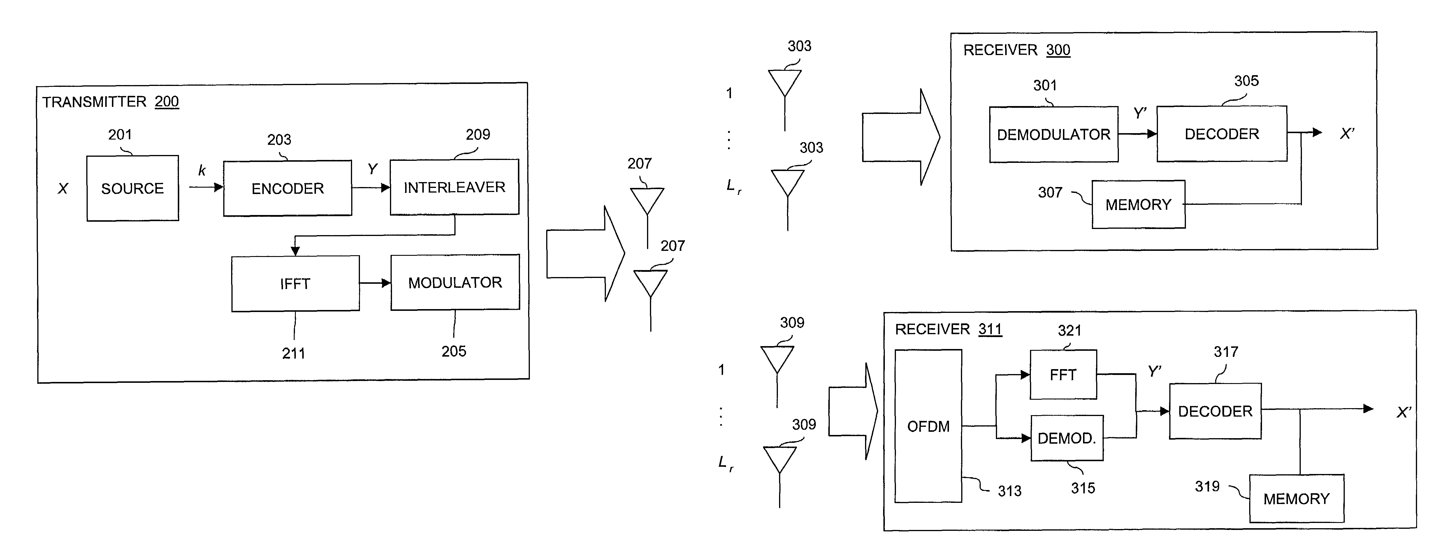 Space-time coded OFDM system for MMDS applications