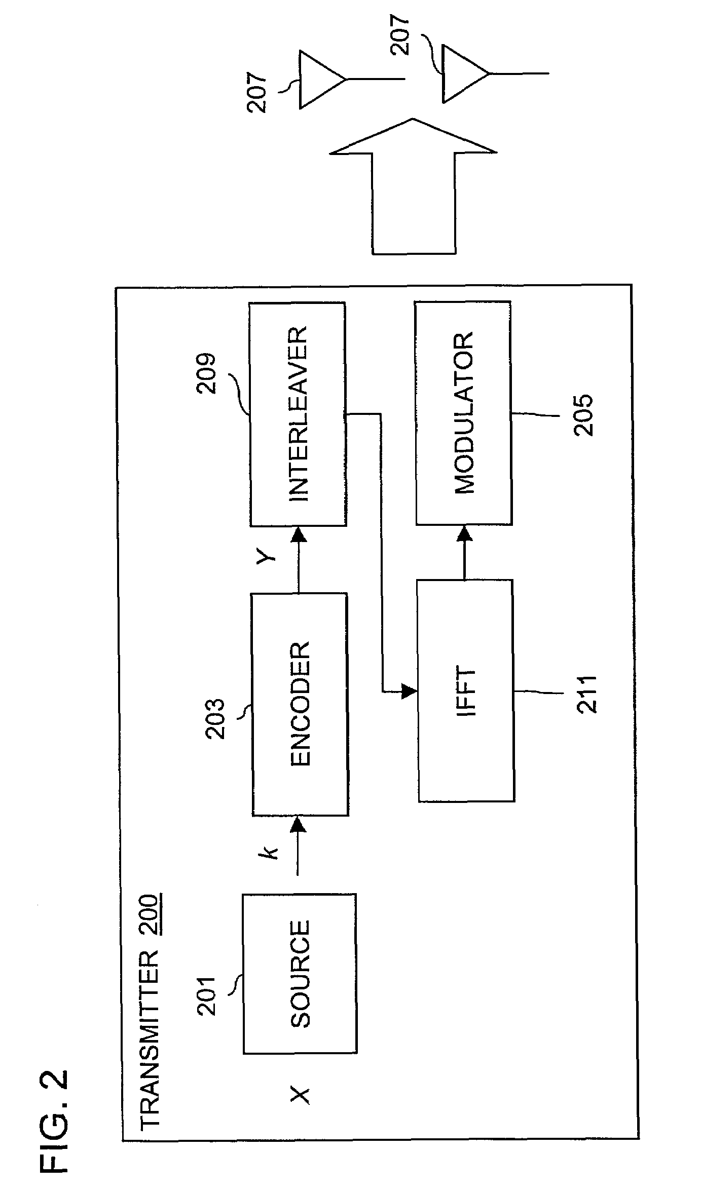 Space-time coded OFDM system for MMDS applications